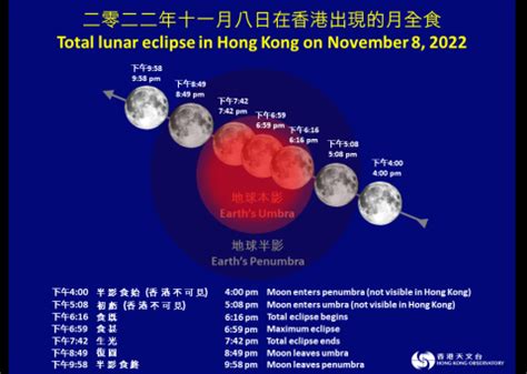 太陽照射角度查詢|互 动 版 太 阳 路 径 图｜香港天文台(HKO)｜天文及授